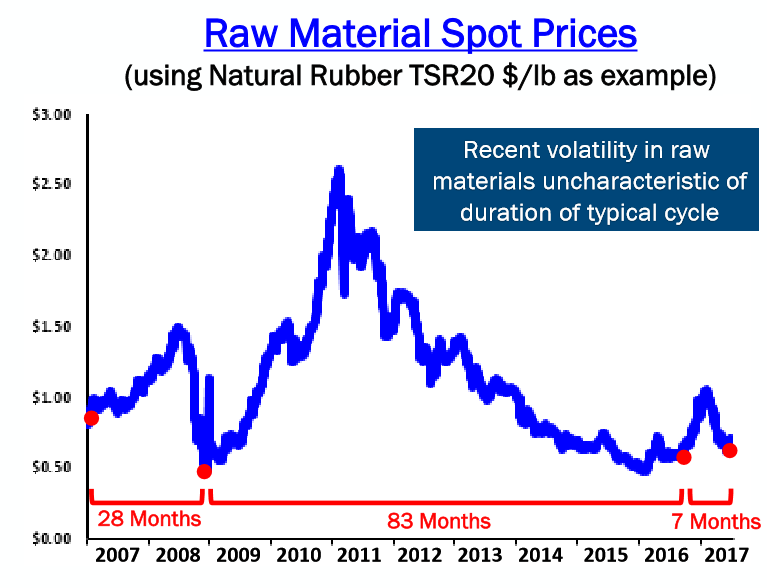 Goodyear Clear LongTerm Plan But Watch The Debt (NASDAQGT) Seeking
