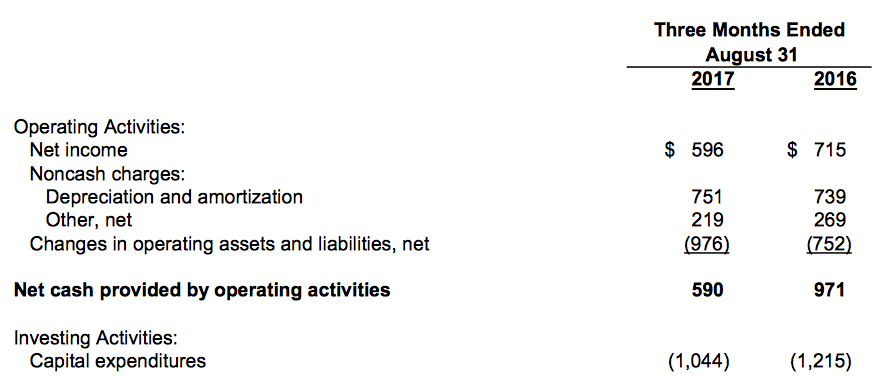 Fdx news today image