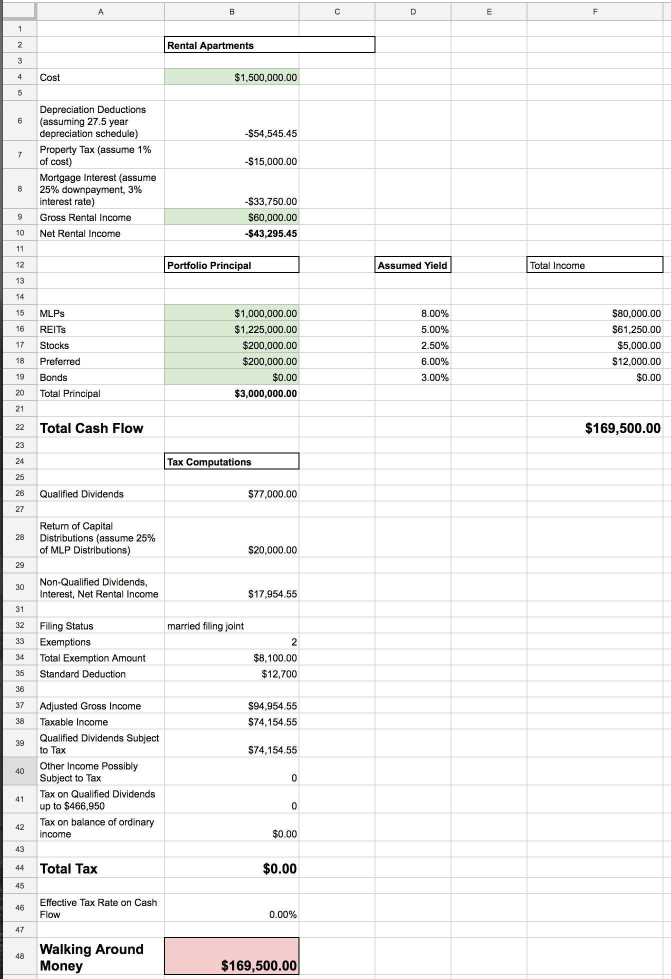 The Tax-Free Multi-Millionaire Tool | Seeking Alpha