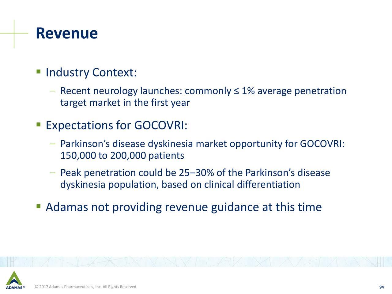 Adamas Releases Pricing For GOCOVRI - Adamas Adamas Releases Pricing For GOCOVRI - Adamas