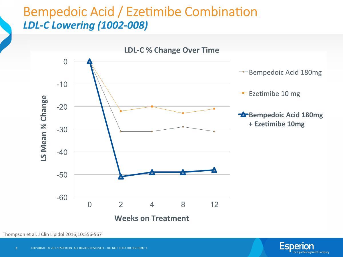 what is the drug ezetimibe used for