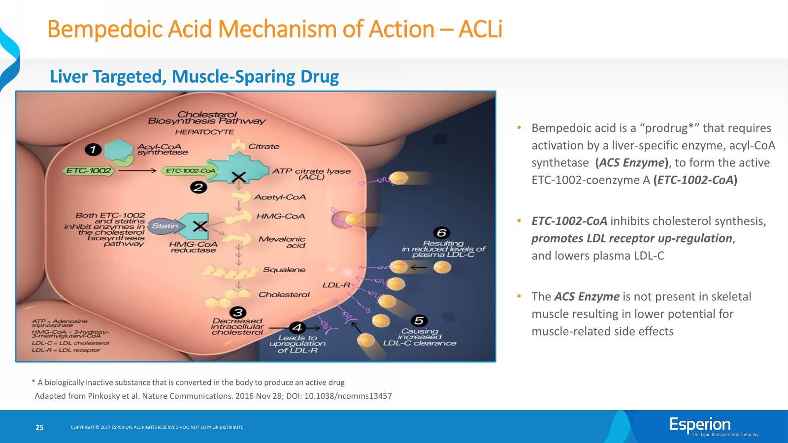 Mechanism of action. Coenzyme 10 mechanism of Action. Mechanism of acid. Mechanism of Action of the Liver. Mechanism of Action of Tranexamic acid.