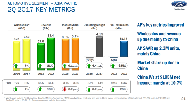 Ford's Strategic Expansions: Implications for the Automotive Industry - Featured Image