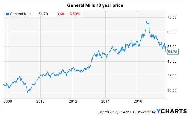 What happens to my stock options when a company is bought out