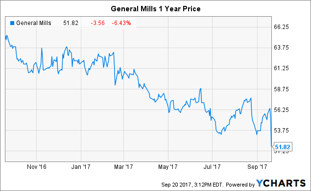 What happens to my stock options when a company is bought out