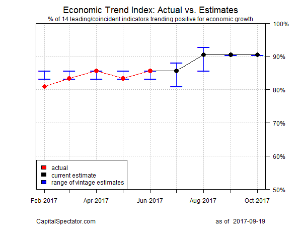 risk cycle business us report Risk Business Report  U.S. 2017 Cycle  20 September