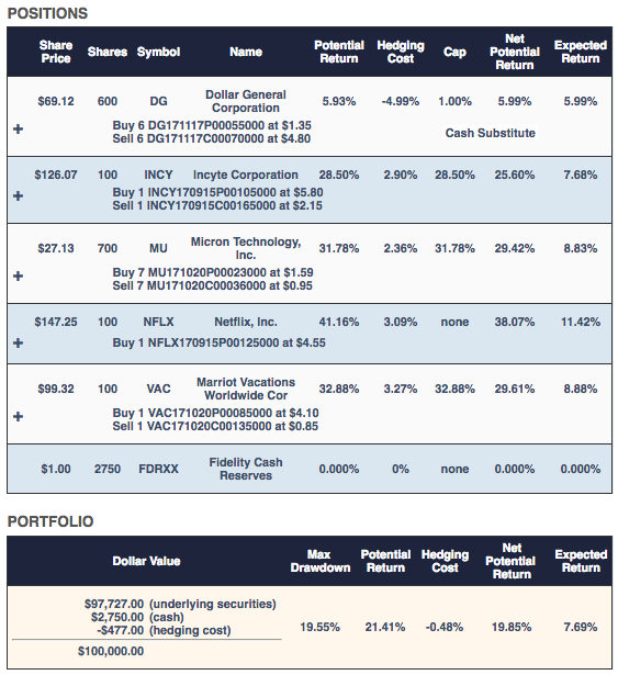 Netflix Portfolio Update (NASDAQ:NFLX) | Seeking Alpha