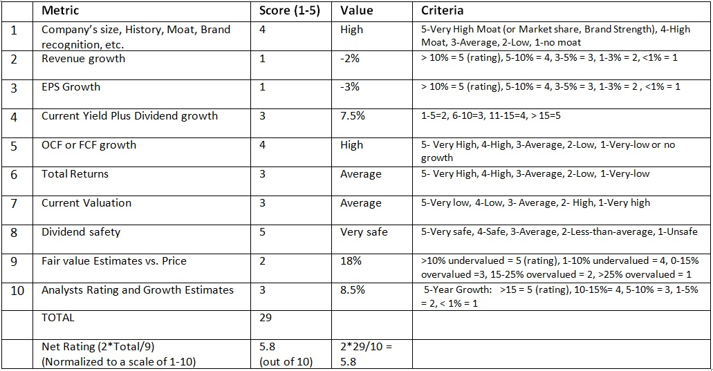 Should You Buy This Dividend Aristocrat For Your Retirement Portfolio?