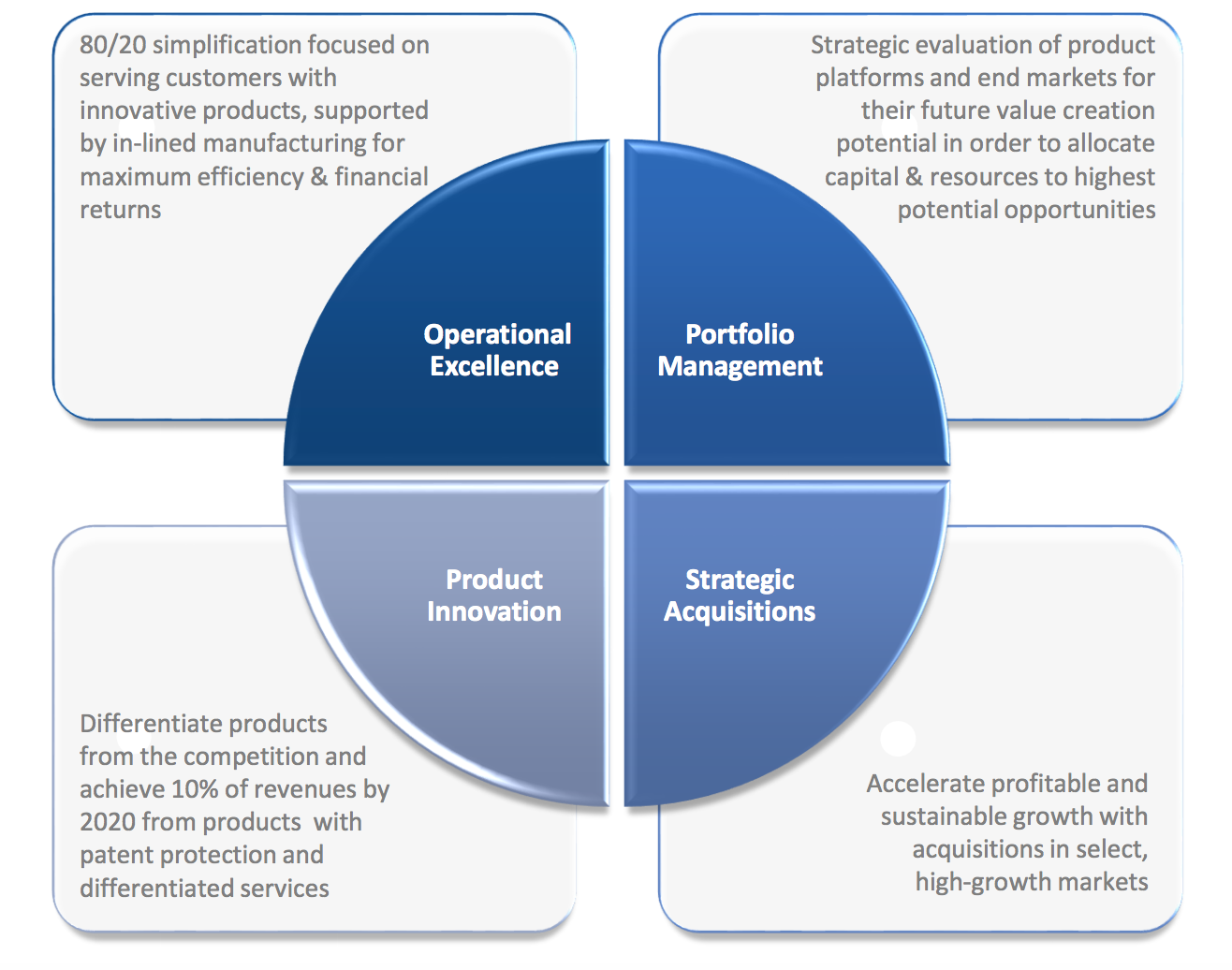 Gibraltar Industries: ROCK Is About Done Rolling Downhill (NASDAQ:ROCK ...