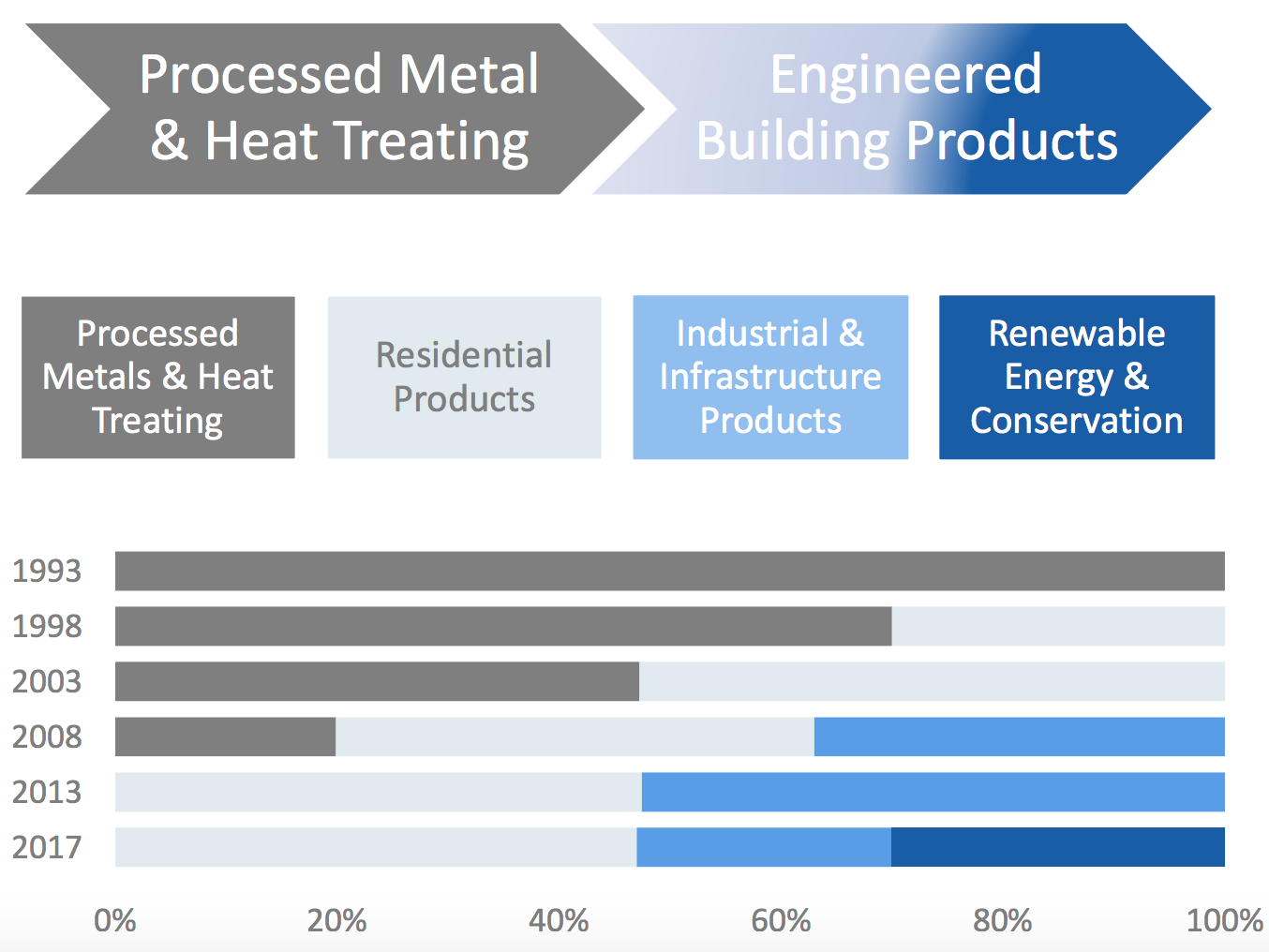 Gibraltar Industries: ROCK Is About Done Rolling Downhill (NASDAQ:ROCK ...