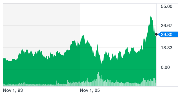 Gibraltar Industries: ROCK Is About Done Rolling Downhill (NASDAQ:ROCK ...