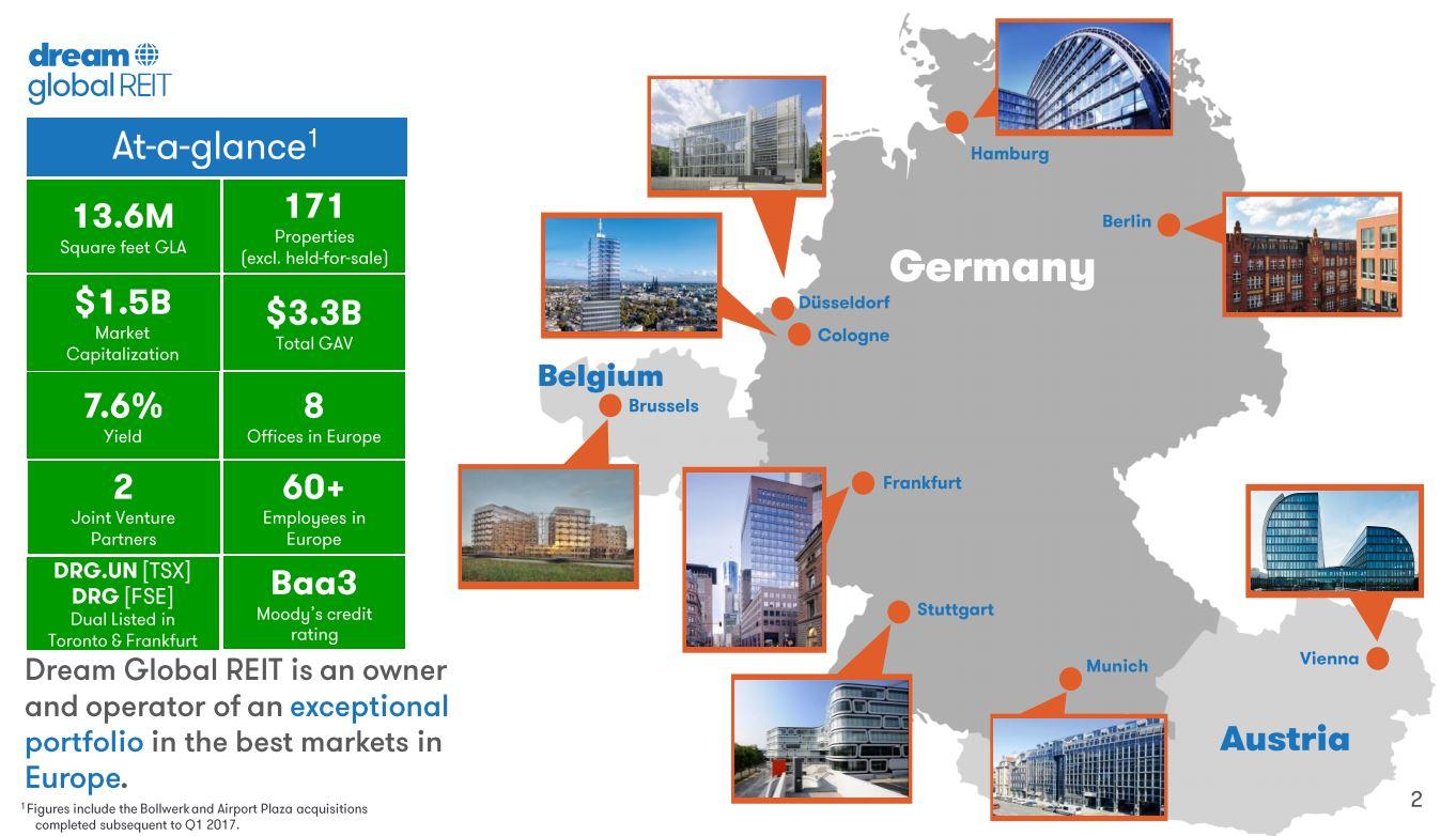 Global Dream. Global Dream II. Global Dream II фото план. Dual-listed Company.