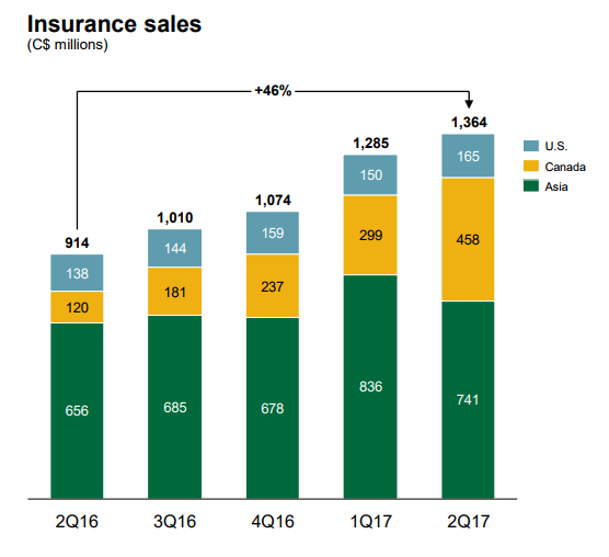 Manulife Share Price Forecast