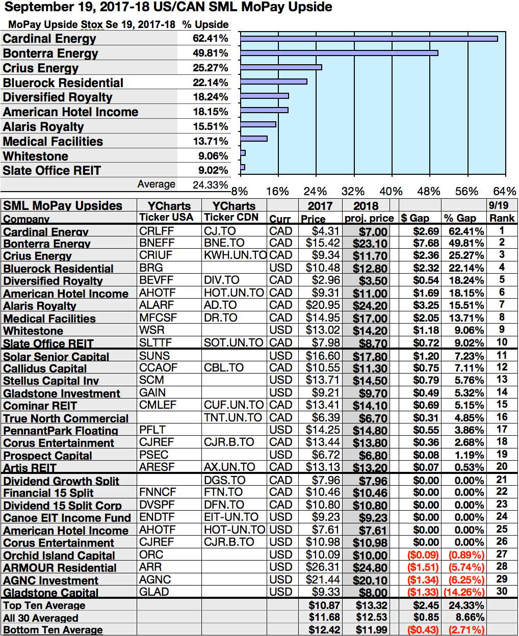Us trasury yields and eme flows correlation. Average 10. Average 10. Average height in usa. Sp dow jones.