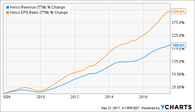 Constructing A Successful Long-Term Dividend Growth Portfolio: Step 4 ...