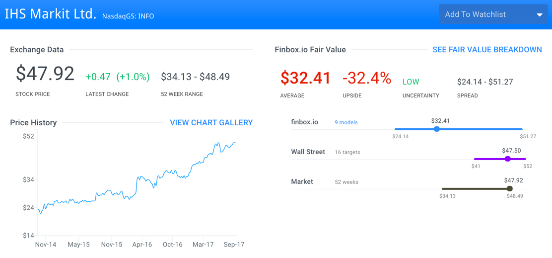 Companies add. Finbox. WMT: NYSE. Gap stock Market. Fair value gap.