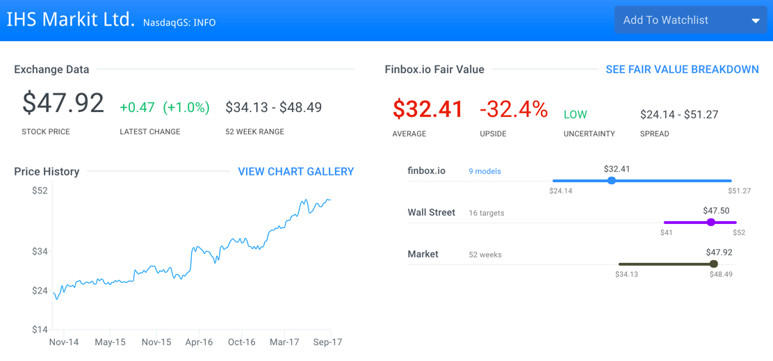 Price view. Finbox. WMT: NYSE. Fair value gap. Gap stock Market.