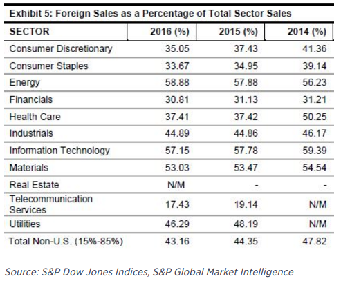 Earnings Reaction History: Cisco Systems, Inc