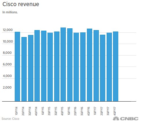 A Look Into Insider Activity With Cisco Systems, Inc. (CSCO) A Look Into Insider Activity With Cisco Systems, Inc. (CSCO)