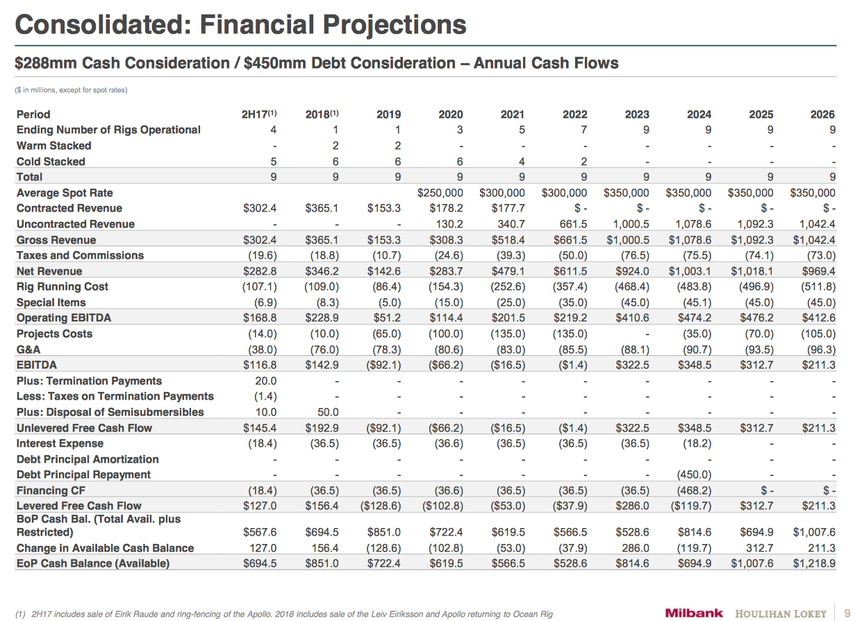 Ocean Rig UDW Inc. New (NASDAQ:ORIG) Sees Price Swing - Up $0.89 Ocean Rig UDW Inc. New (NASDAQ:ORIG) Sees Price Swing - Up $0.89