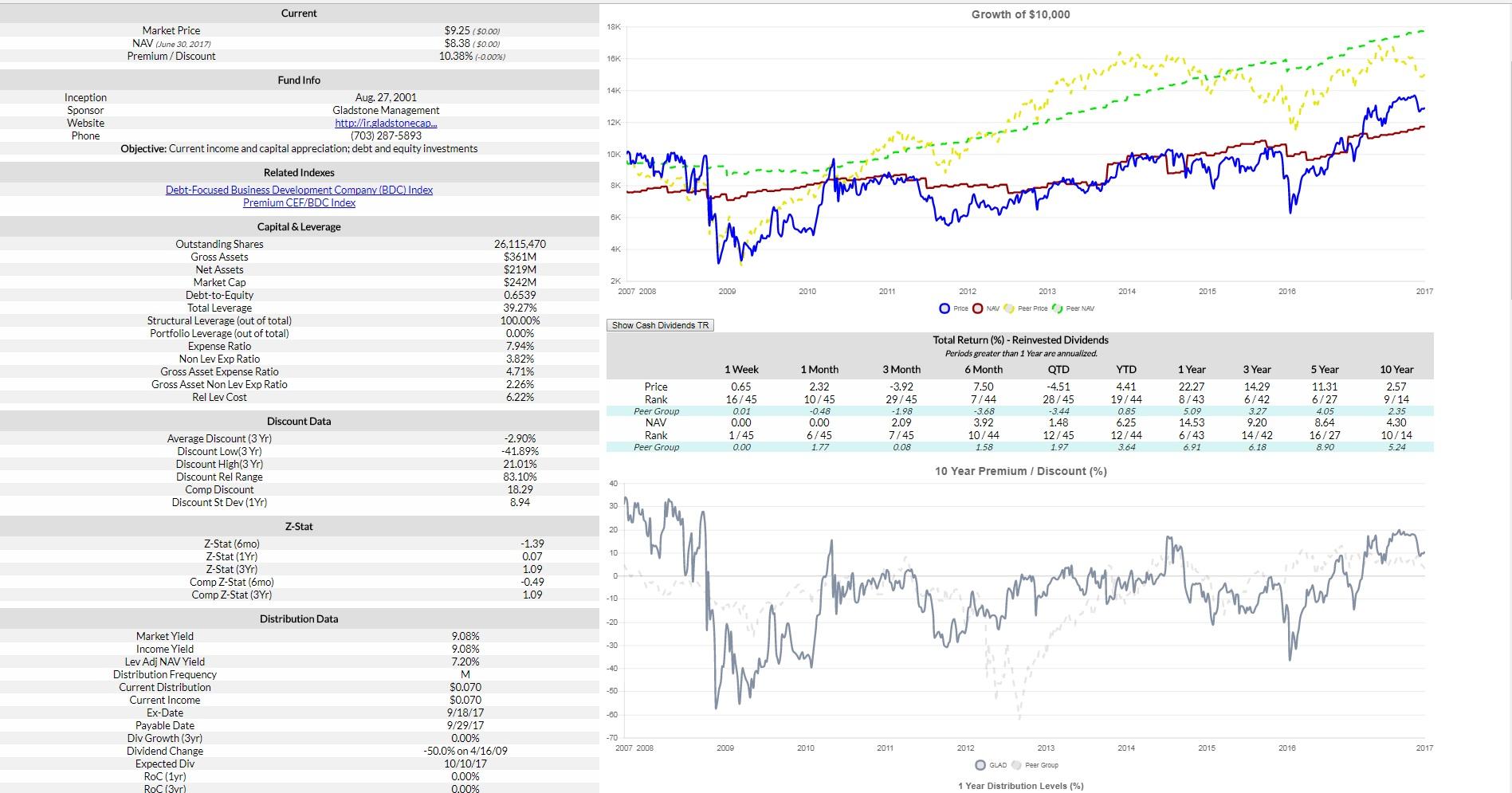 Gladstone Capital Corporation This 6.00 Preferred Stock Started