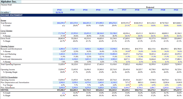 Google Has Hit the Jackpot With 'Tez' (NASDAQ:GOOG) | Seeking Alpha