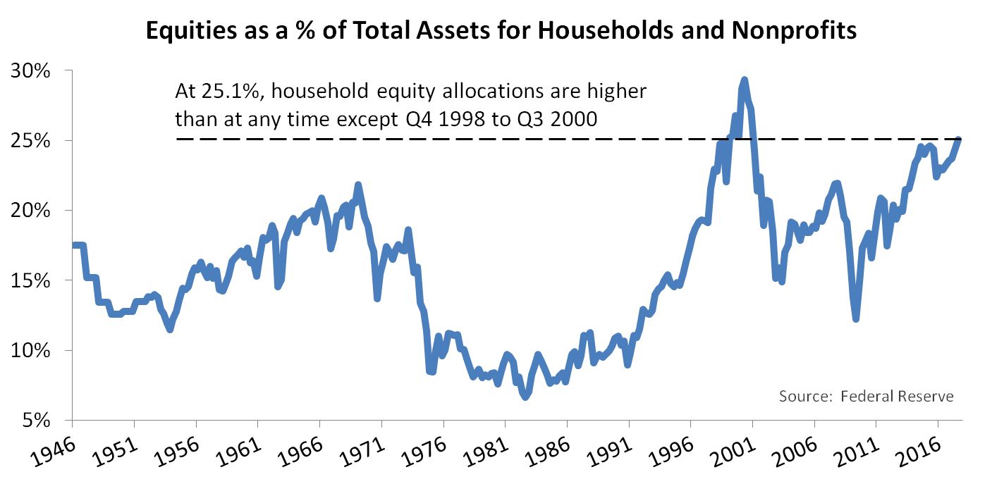 Total Assets and total Equity. Total Assets это. Canonical total Assets. S P 500 Return graph.