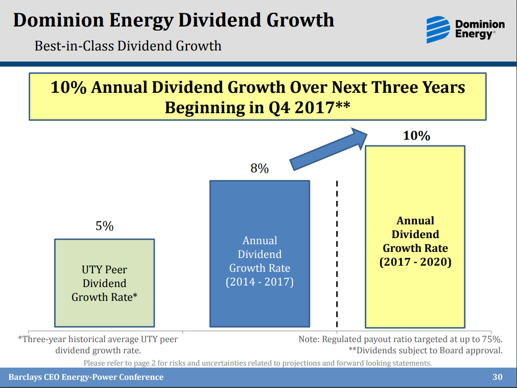 Recent Buy Dominion Energy (NYSED) Seeking Alpha