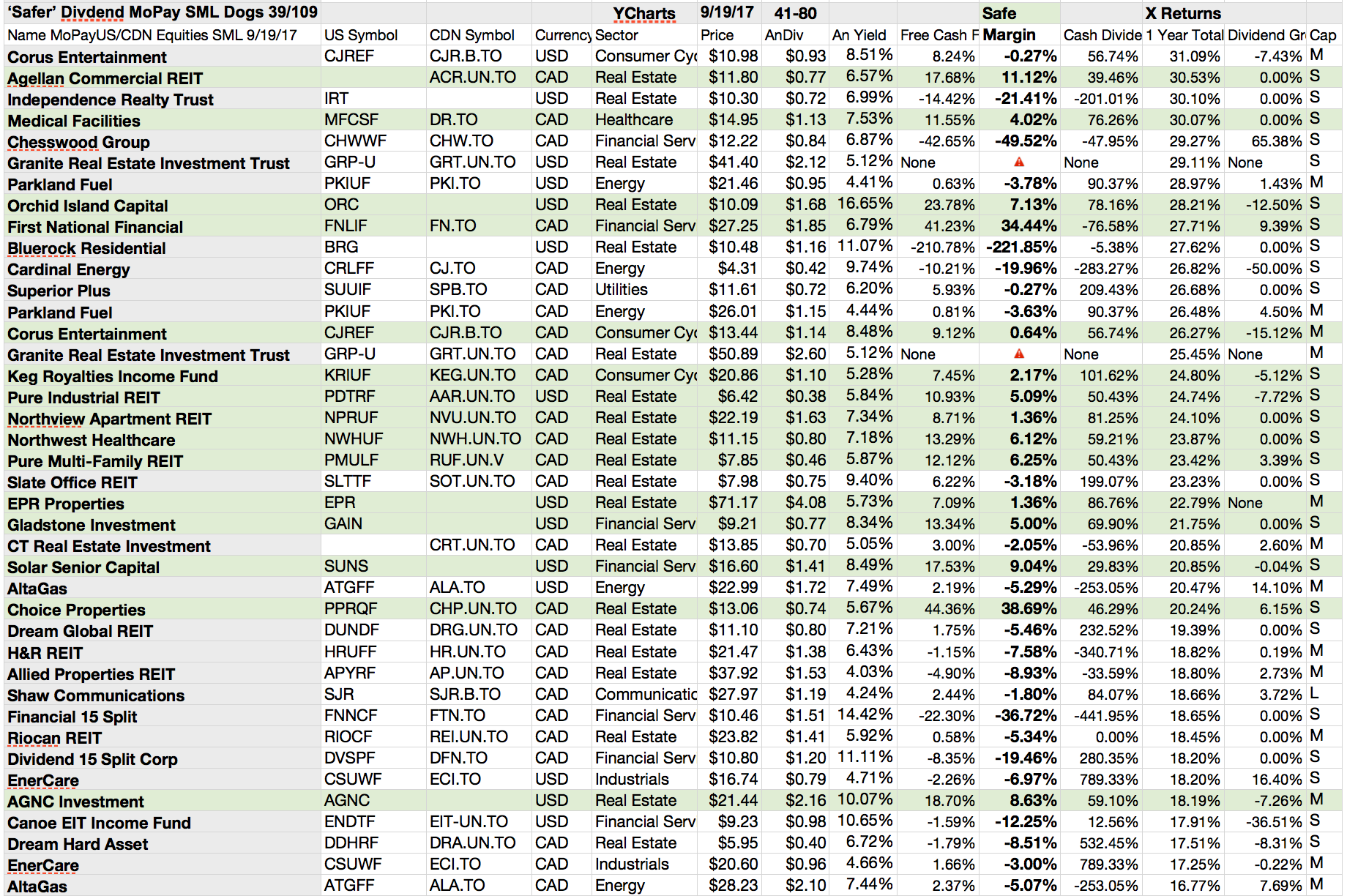 Energy Dog Leads 39 'Safer' Dividend SML MoPay Gain Forecast But REITs ...