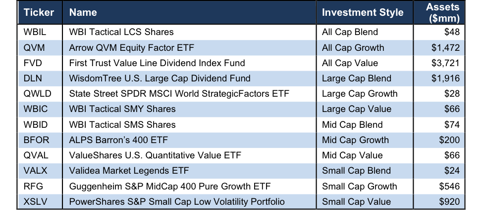 Value index. Список фондов Vanguard. Fidelity Funds Global Technology. Small cap value. Best small cap value ETF.