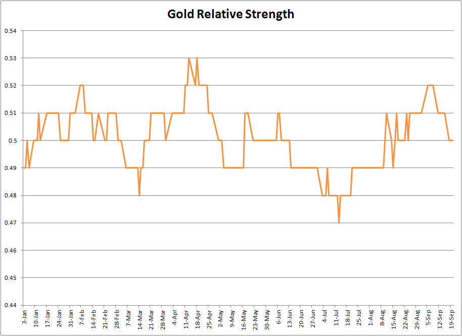 Important Test Of Support For Gold Ahead Seeking Alpha