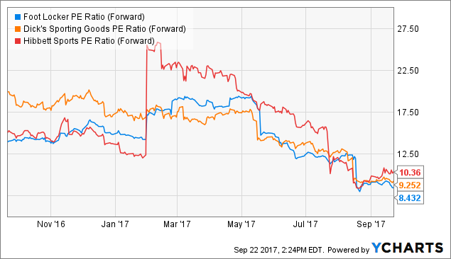 Unusual Volume Spotted in The Finish Line, Inc. (NASDAQ:FINL) Stock