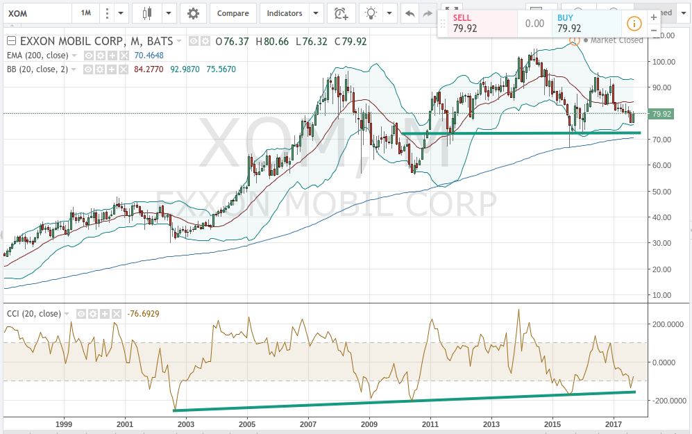 Exxon Mobil: Ready To Roll (NYSE:XOM) | Seeking Alpha