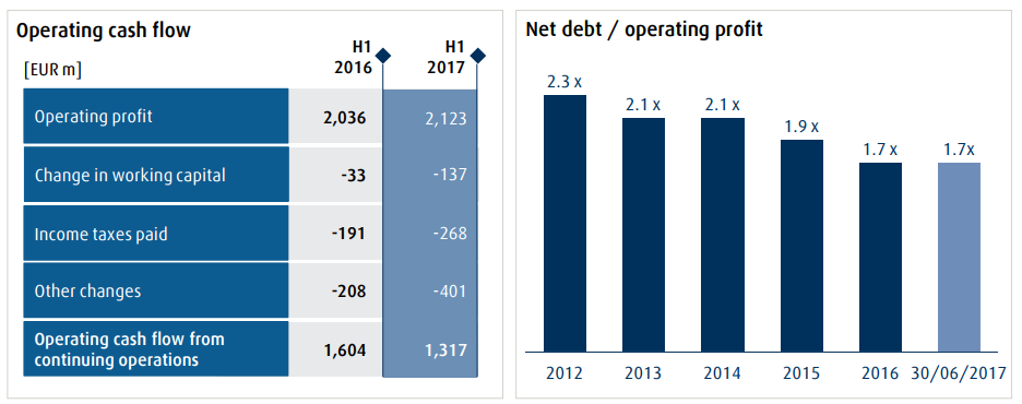 Linde AG: A Good Dividend Play On The European Market (NASDAQ:LIN ...