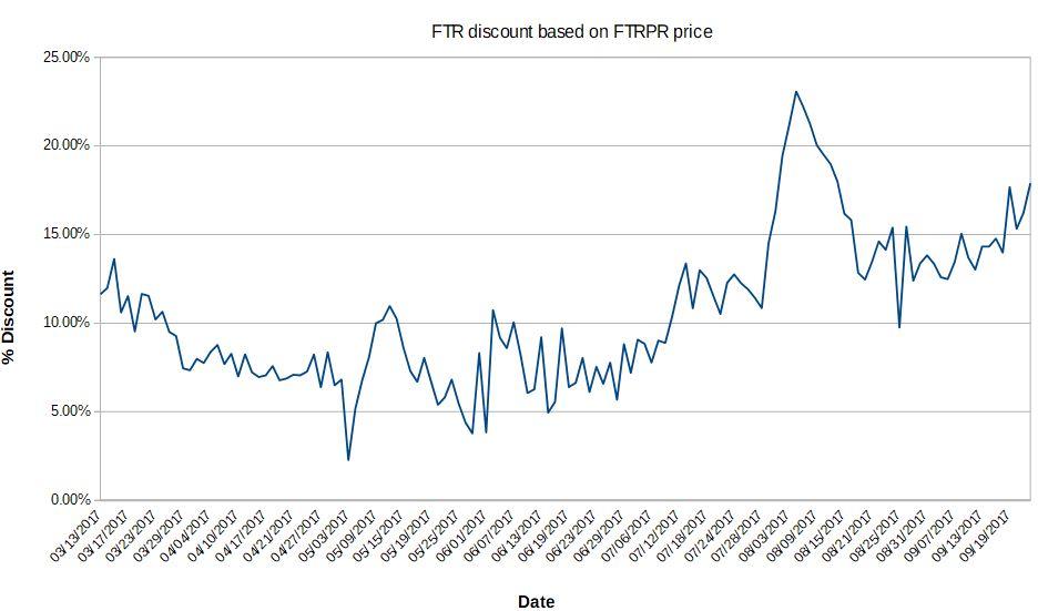 Buy Frontier Communications At A Discount | Seeking Alpha