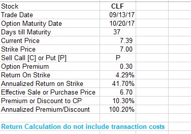 Cleveland-Cliffs Testing The Bottom (NYSE:CLF) | Seeking Alpha