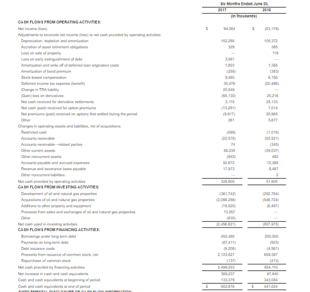 Parsley Energy Common Stock Needs To Kiss And Make Up (NYSEPEDEFUNCT