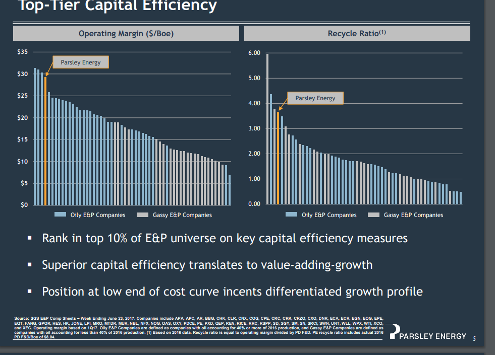 Parsley Energy Common Stock Needs To Kiss And Make Up (NYSEPEDEFUNCT150053) Seeking Alpha