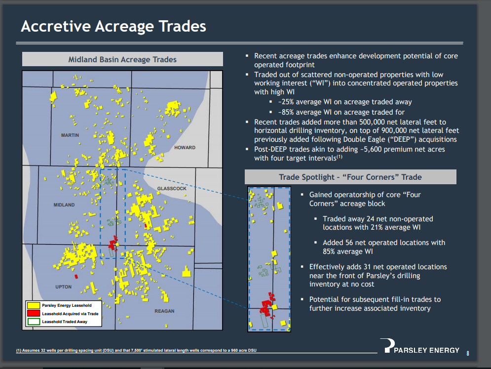 Parsley Energy Common Stock Needs To Kiss And Make Up (NYSEPEDEFUNCT