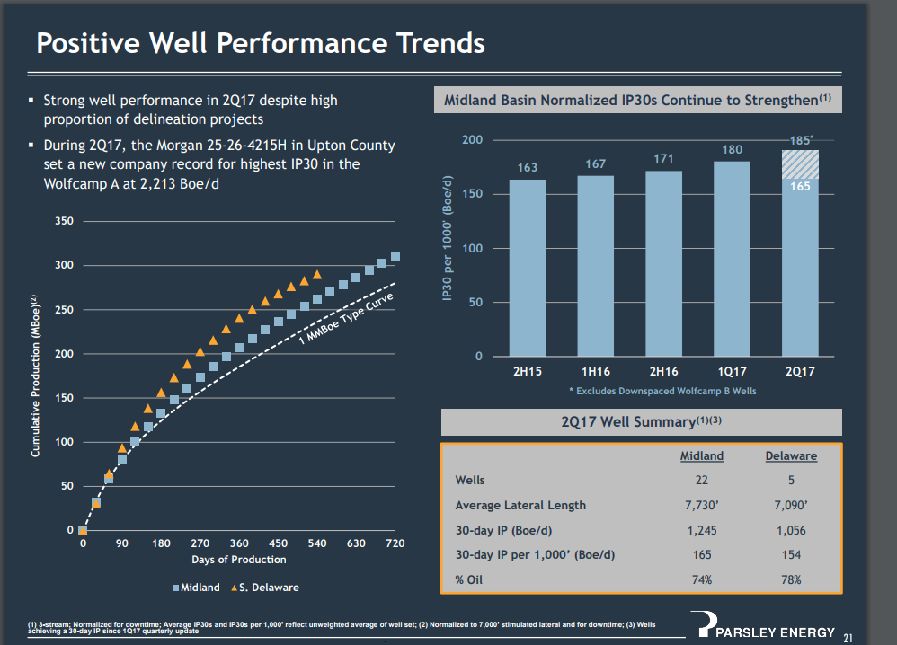 Parsley Energy Common Stock Needs To Kiss And Make Up (NYSEPEDEFUNCT150053) Seeking Alpha