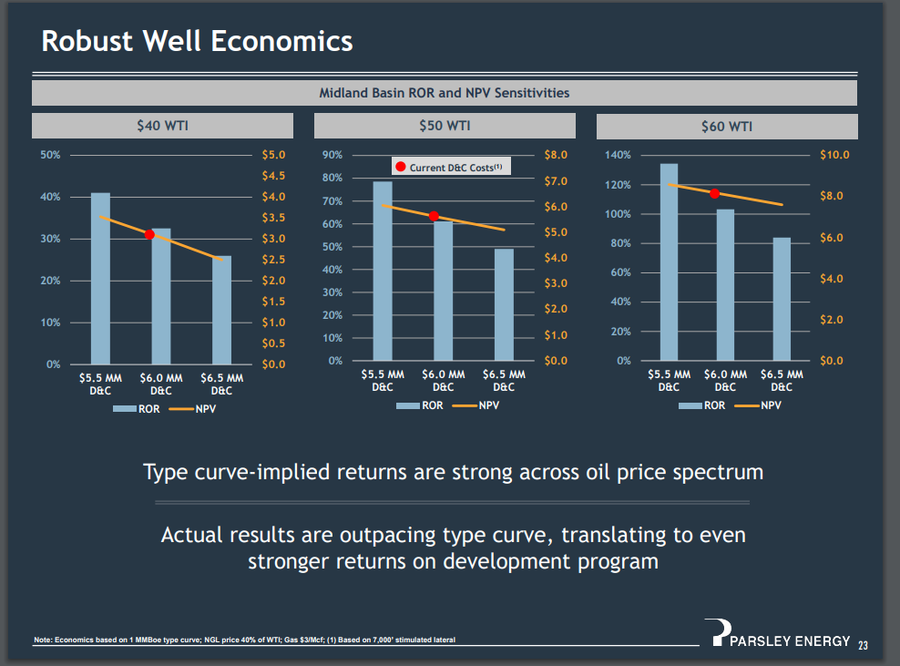 Parsley Energy Common Stock Needs To Kiss And Make Up (NYSEPEDEFUNCT150053) Seeking Alpha