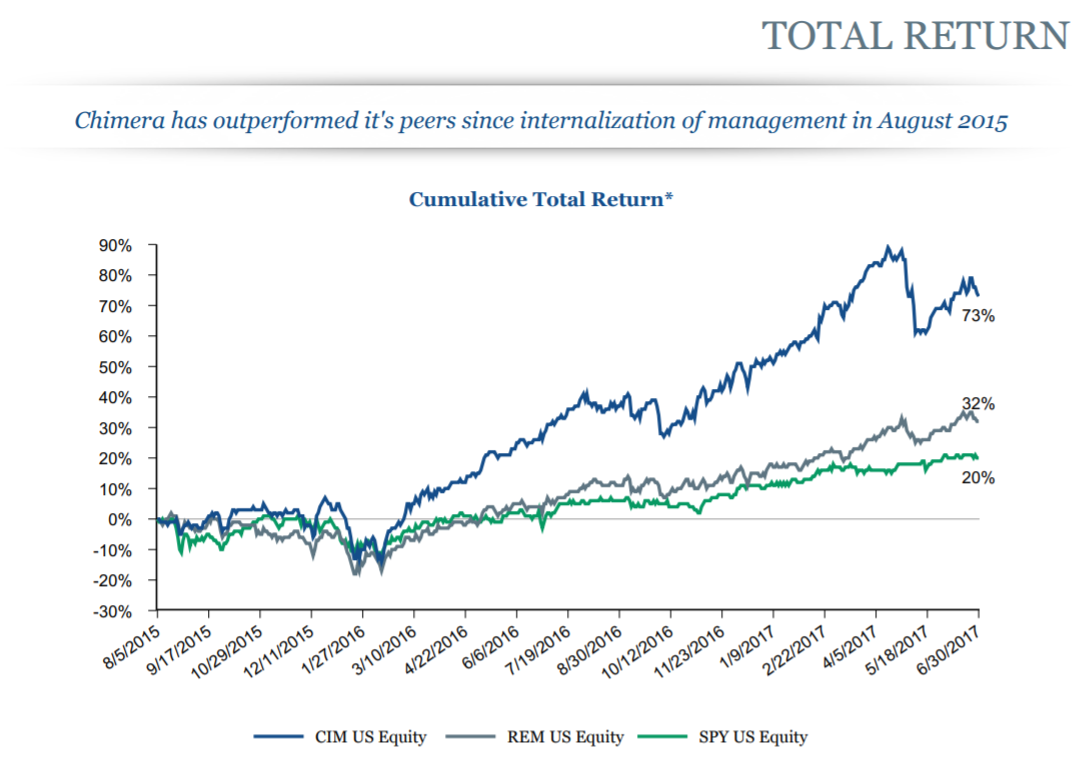 Chimera Investment Corporation (CIM) Shares Bought by Citigroup Inc