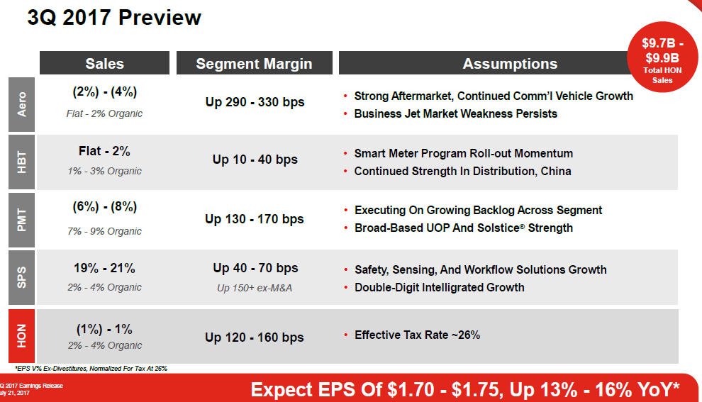 Honeywell International Inc. (HON) Shares Bought by Bank of Montreal Can
