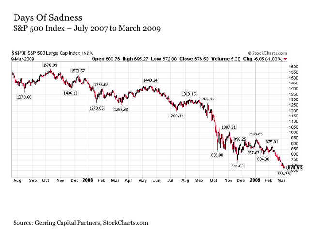 the-time-long-past-for-stocks-nysearca-spy-seeking-alpha