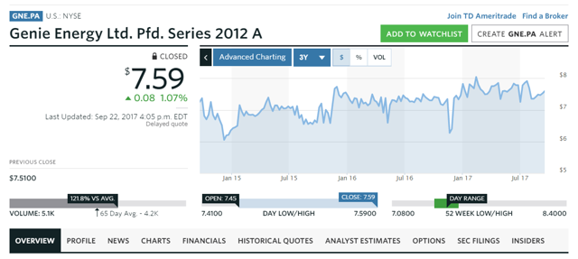 Genie Energy From The Perspective Of A Preferred Investor (NYSE:GNE ...