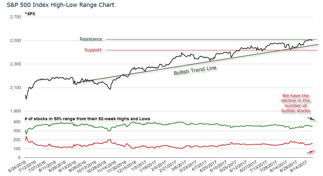 DOW And Russell Hold S&P And Nasdaq | Seeking Alpha