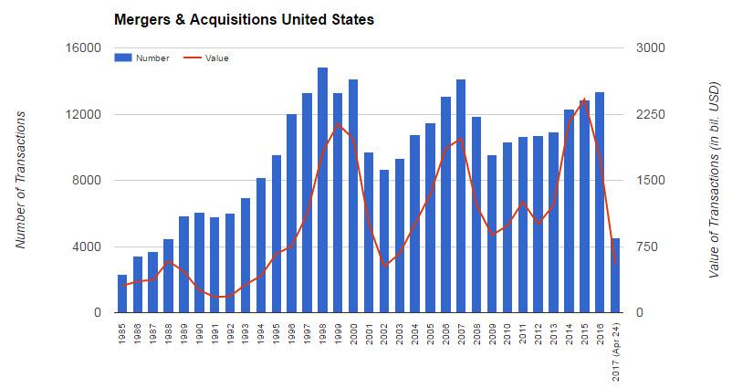 Does The Stock Market Have An Upside Left? | Seeking Alpha