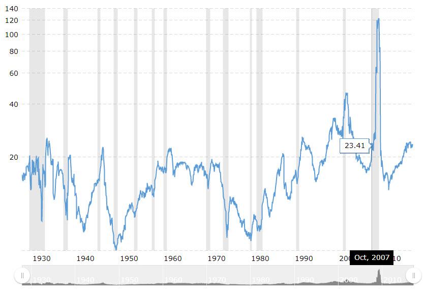 Does The Stock Market Have An Upside Left? | Seeking Alpha