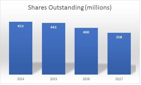 Top RSI Trades for Today: Yum China Holdings, Inc. (NYSE:YUMC) Top RSI Trades for Today: Yum China Holdings, Inc. (NYSE:YUMC)