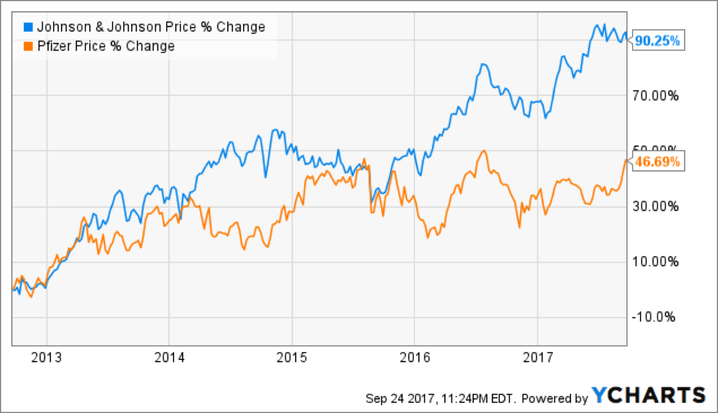 Johnson & Johnson Vs. Pfizer: Which Is A Better Buy ...